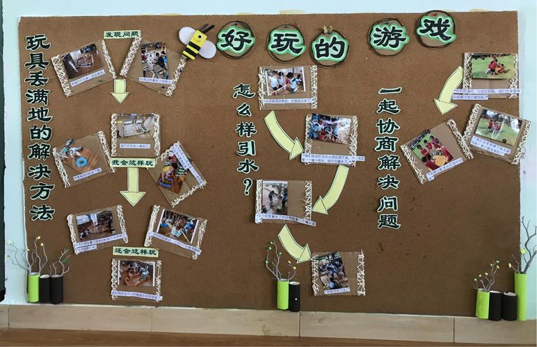 记海南省机关幼儿园园级游戏墙分享教研活动