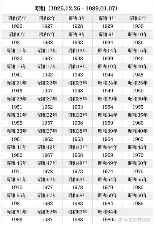 日本年历与公元年历对照表昭和至令和