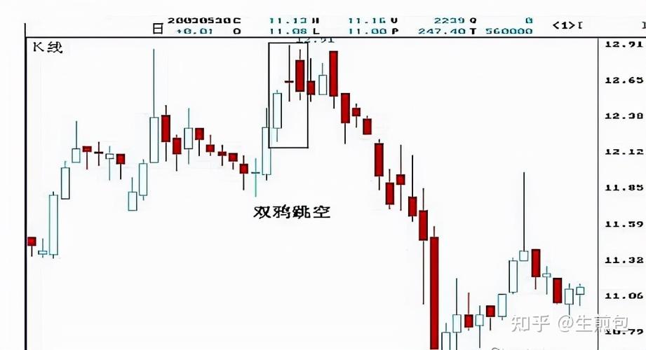 中国股市股票一旦出现以下k线形态立刻卖出短期顶部信号
