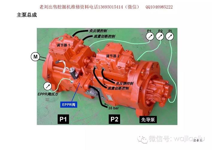 挖机液压泵原理图纸变量调节图示讲解调整数据现代中文高级培训