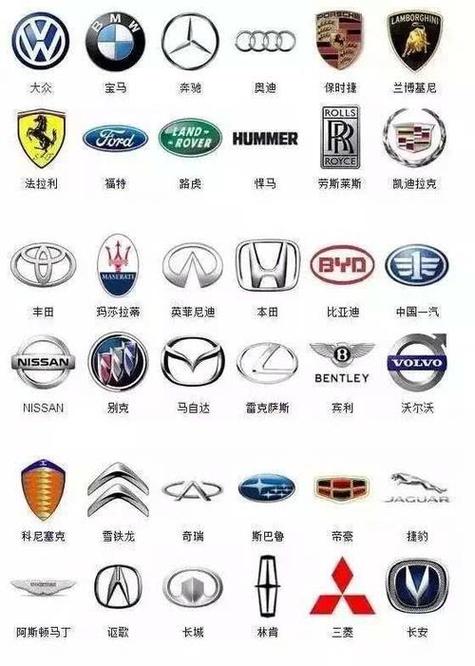 世界品牌汽车标志图案大全(世界十大品牌车标志)