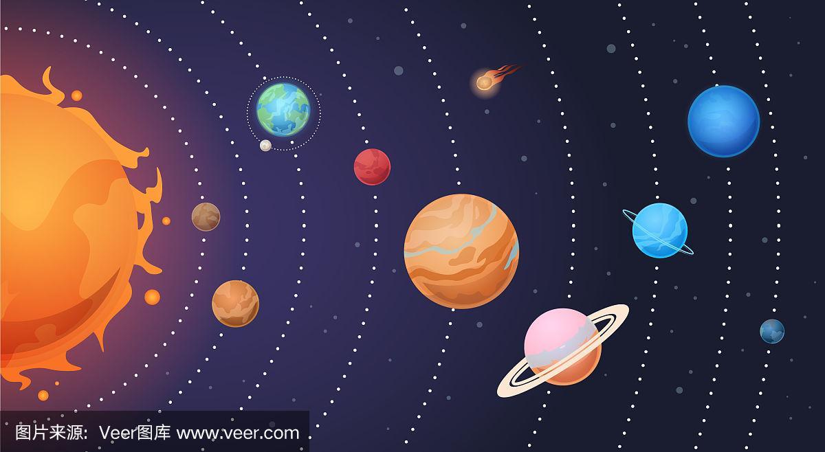 太阳系卡通太阳和地球上的行星
