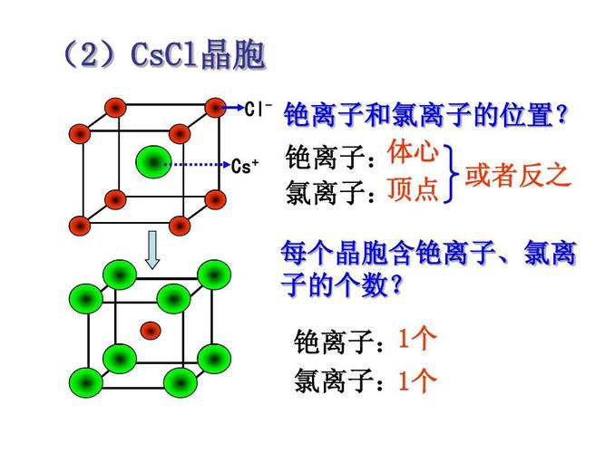 所有分类 高等教育 理学 第四节 离子晶体ppt 化学选修3 (2)cscl晶胞