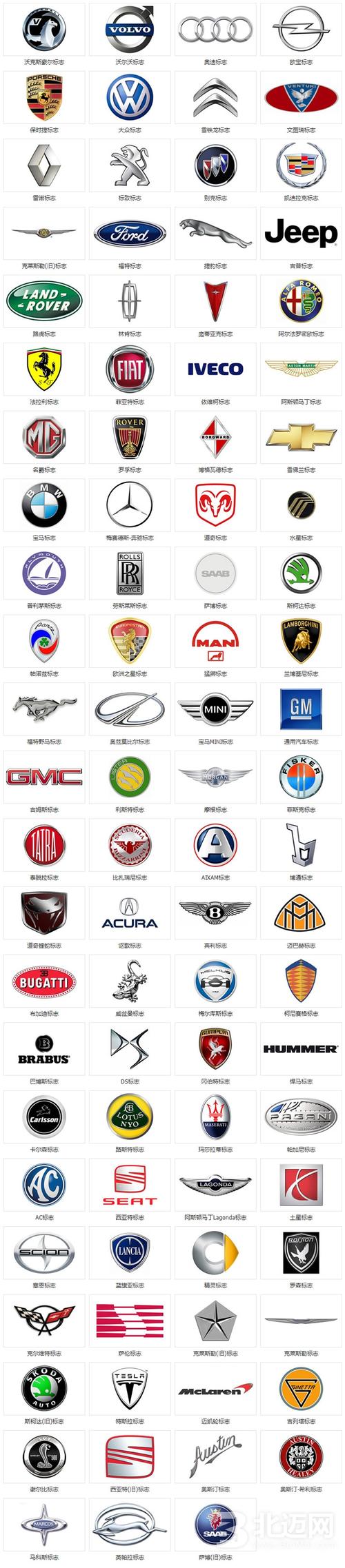 所有汽车名字,所有汽车的标志图片和名称有哪些