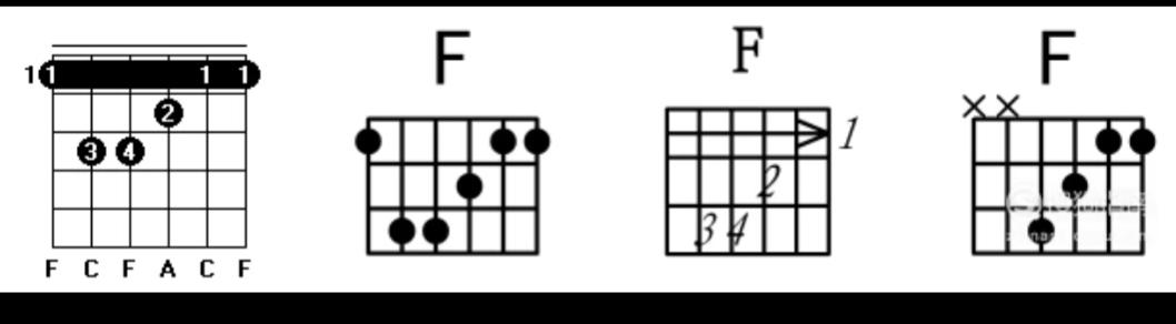 06g和弦是由g,b,d三音叠置构成的大三和弦,是c大调中的v级属和弦.