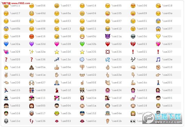 好了,以上就是emoji表情符号编码大全了.