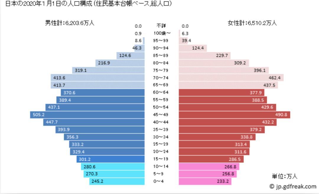 日本出生人数2021年或跌破80万