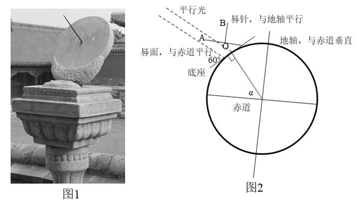 如图1赤道式日晷是中国古代最经典和传统的计时仪器由底座晷面晷针三