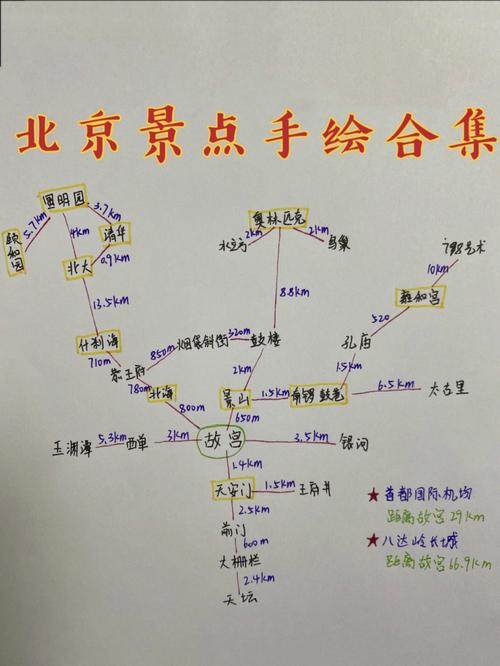 北京旅游攻略最强手绘地图地铁路线