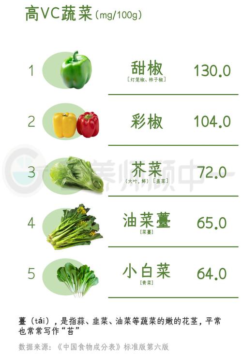 蔬菜名称大全列表(常见的蔬菜名称一览表) - 木鱼号
