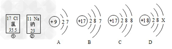 填空题:下图中的①,②分别是氯元素,钠元素在周期表中的信息,a,b,c,d