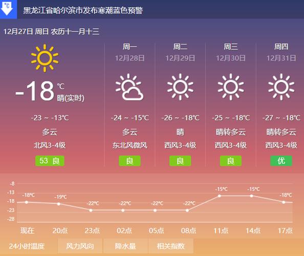 哈尔滨未来3小时天气预报