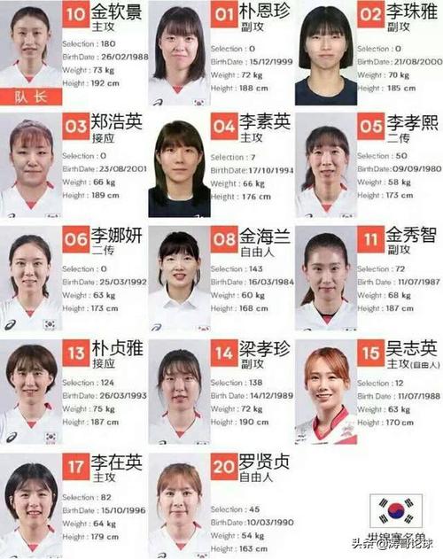 韩国平均身高有优势但韩国女排却比中国女排矮很多这是为何