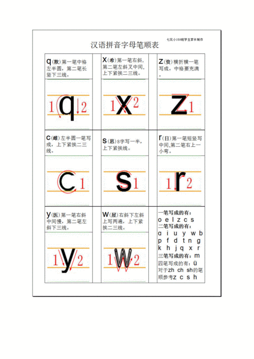 汉语拼音手写笔顺图片文档(打印版).doc 3页