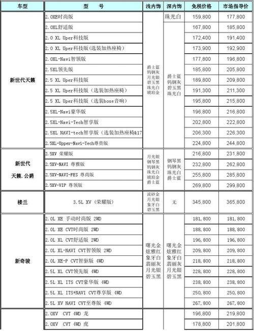 留学生免税车东风日产价格表201410154