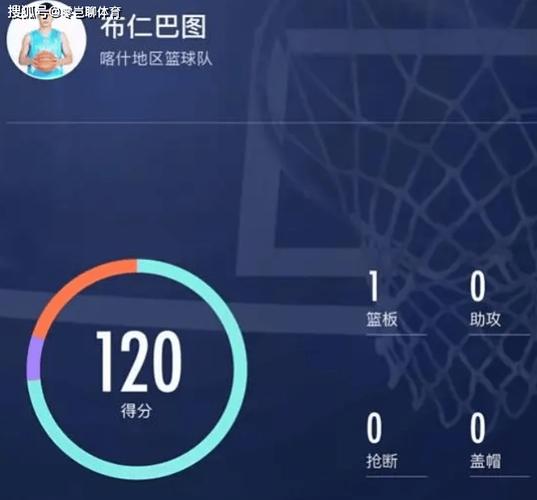 120分3分球33投全中新疆球员刷新了中国篮球单场最高分