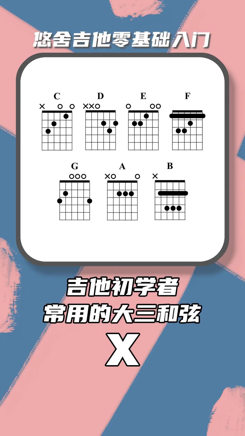 吉他初学者必须掌握的七种和弦,你都会压吗?#吉他教学 #太原 - 抖音