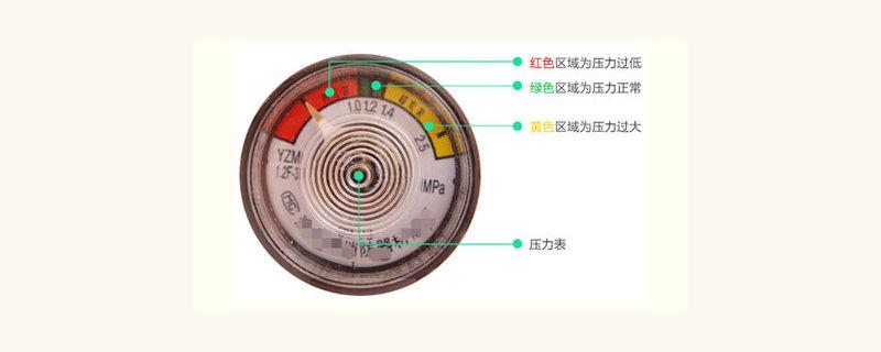 灭火器压力表指针处于什么区域时表示正常使用灭火器的压力表指针在