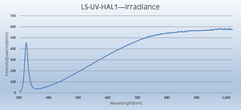 ls-uv-hal紫外增强卤钨灯宽带光源