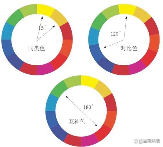 一次性给你讲清楚三原色,三间色,复色,同类色,对比色,互补色