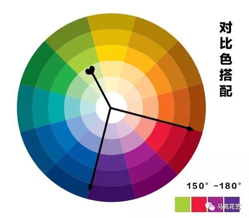 >>>对比色   中差色为特殊的相近色,指色环上相距90°的色彩,介于相似