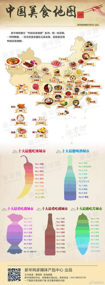 用一张图,一列数据,一页美食来描绘五味杂陈,色味俱佳的中国美食地图.
