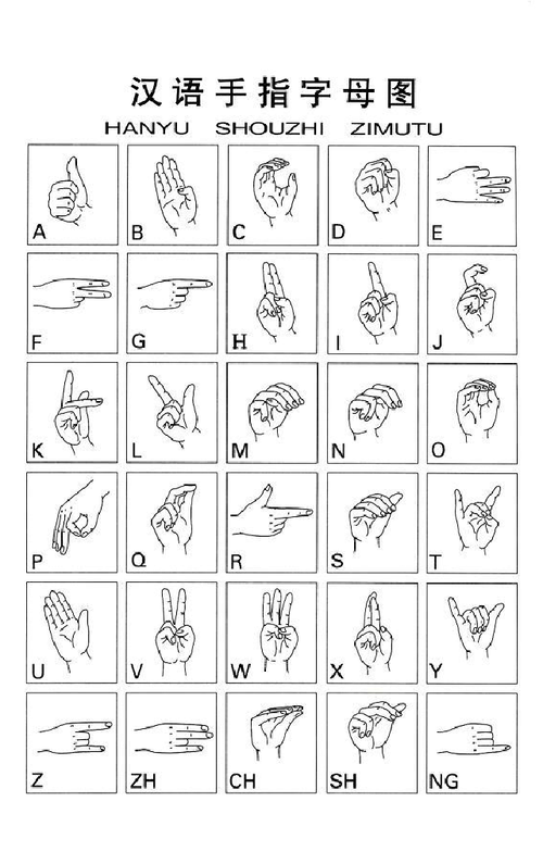 手语字母