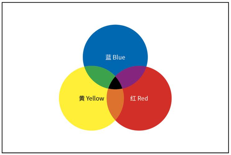 美术三原色是哪三种颜色组成的(为什么红黄蓝被称为美术三原色?