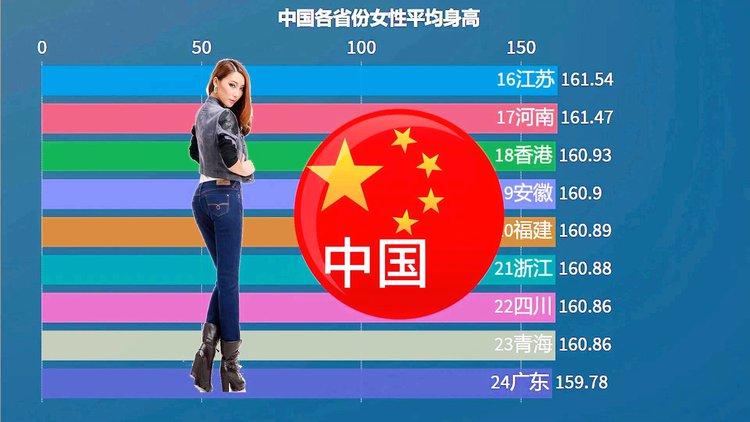中国各省份女性平均身高排行榜这是她们的数据