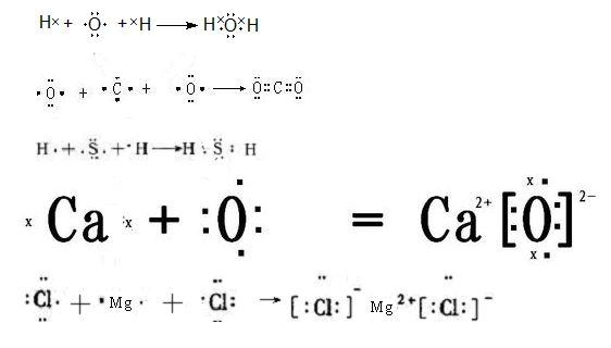 用电子式表达下列化合物的形成 so2 h2s co2 mgcl2 cao h2o 过程要详