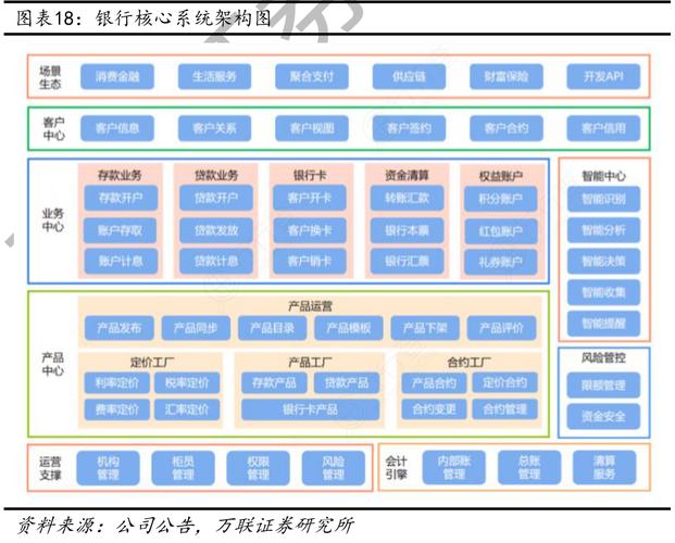 银行核心系统架构图_行行查_行业研究数据库