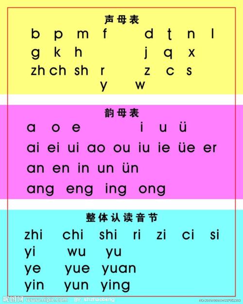 韵母表幼儿基础拼音字母表小学一年级汉语拼音表 声母韵母拼读全表小
